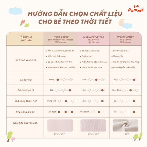  Bộ dài tay cúc thẳng La Pomme ô tô nhỏ của Pom Pom 
