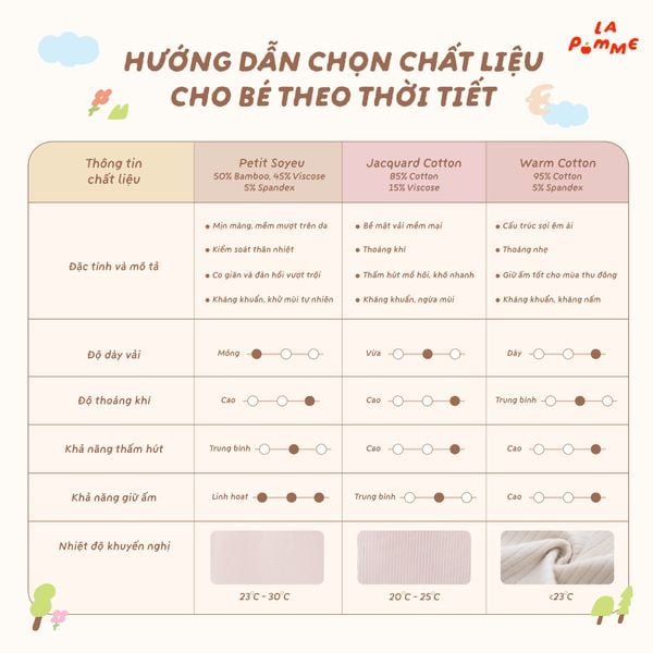  Body cộc tay La Pomme chiếc túi nhỏ của bạn gấu 