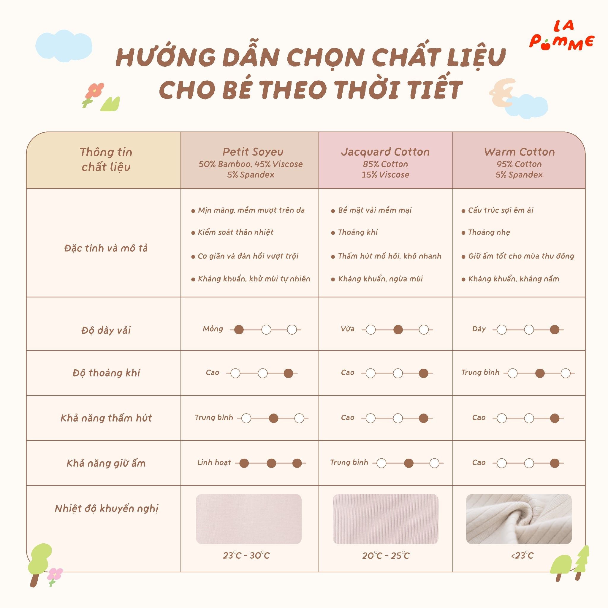  Body cộc tay La Pomme chiếc túi nhỏ của bạn gấu 