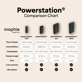 Mophie Pin sạc dự phòng powerstation 25000mAh
