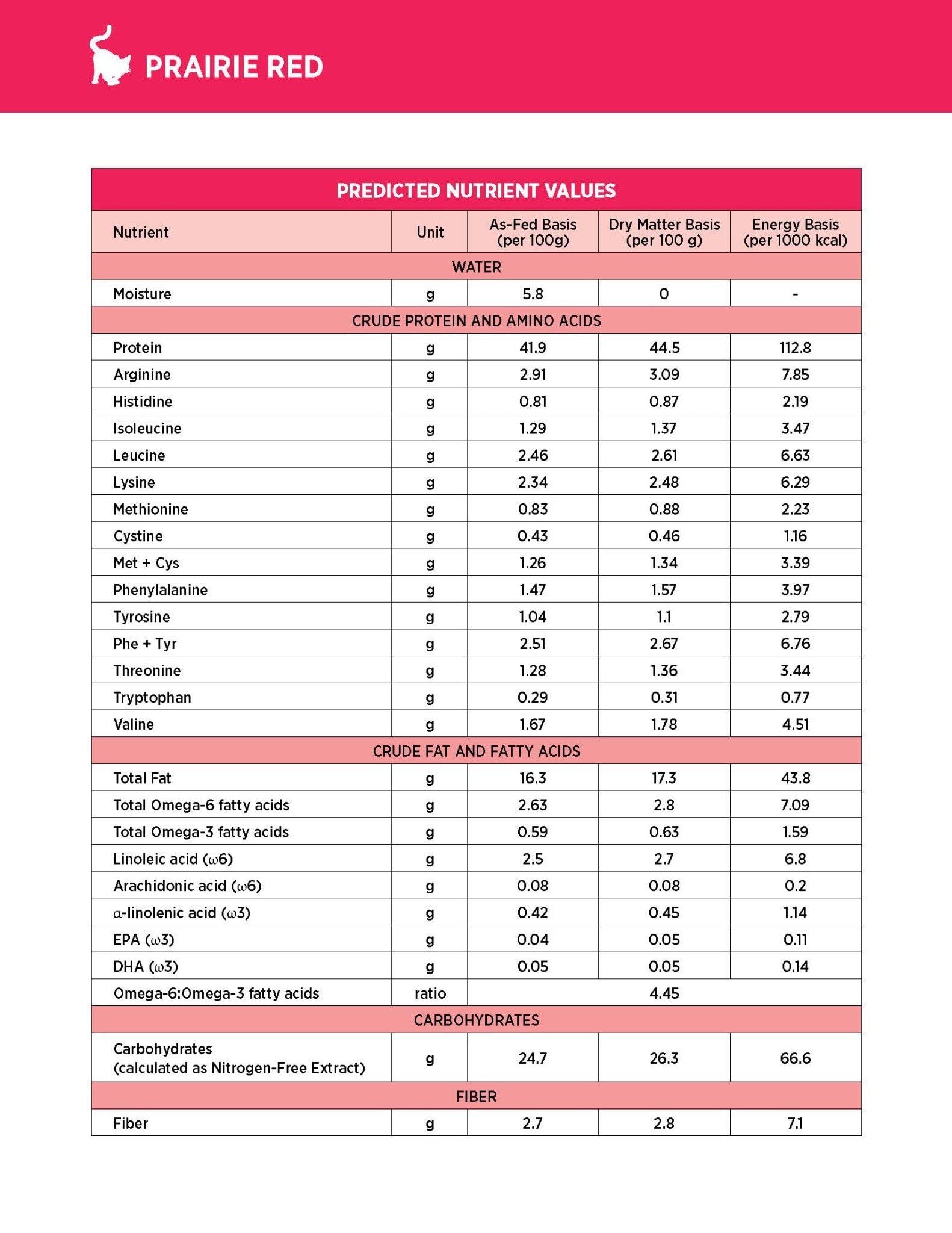  NT Subzero cho Mèo - Thịt bò, thịt cừu, lợn rừng, cá hồi, cá tuyết (Cho mọi giống mèo ở mọi lứa tuổi) 