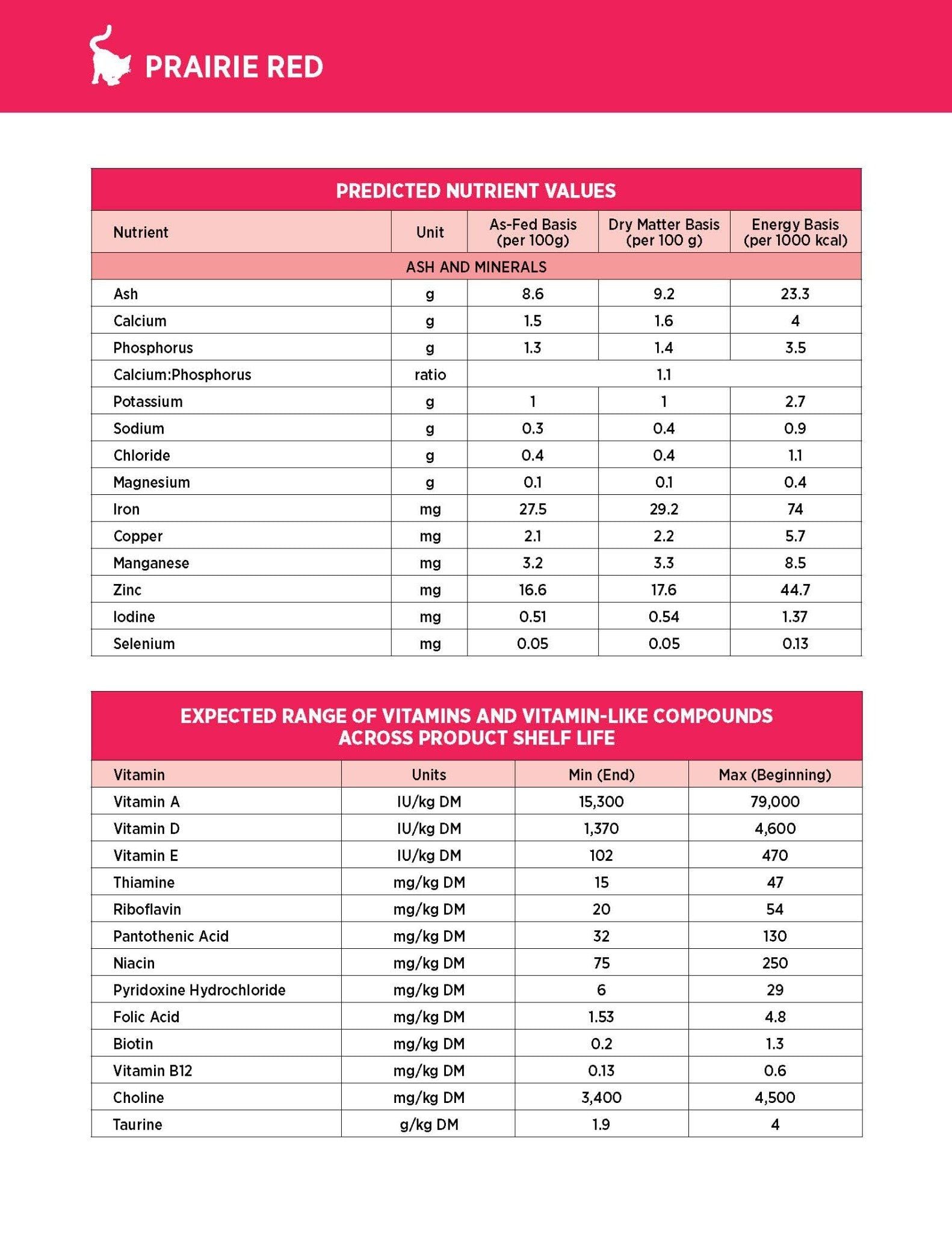  NT Subzero cho Mèo - Thịt bò, thịt cừu, lợn rừng, cá hồi, cá tuyết (Cho mọi giống mèo ở mọi lứa tuổi) 