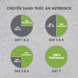  NT Infusion cho Mèo con - Thịt gà và rau củ quả tự nhiên (Dưới 12 tháng tuổi) 