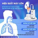 Máy Xông Khí Dung Chido | Cầm Tay Siêu Âm | Siêu Êm, Hạt Thuốc Siêu Mịn | Cho Trẻ Em & Gia Đình