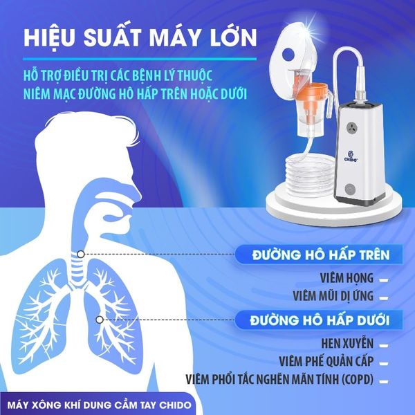 Máy Xông Khí Dung Chido | Cầm Tay Siêu Âm | Siêu Êm, Hạt Thuốc Siêu Mịn | Cho Trẻ Em & Gia Đình