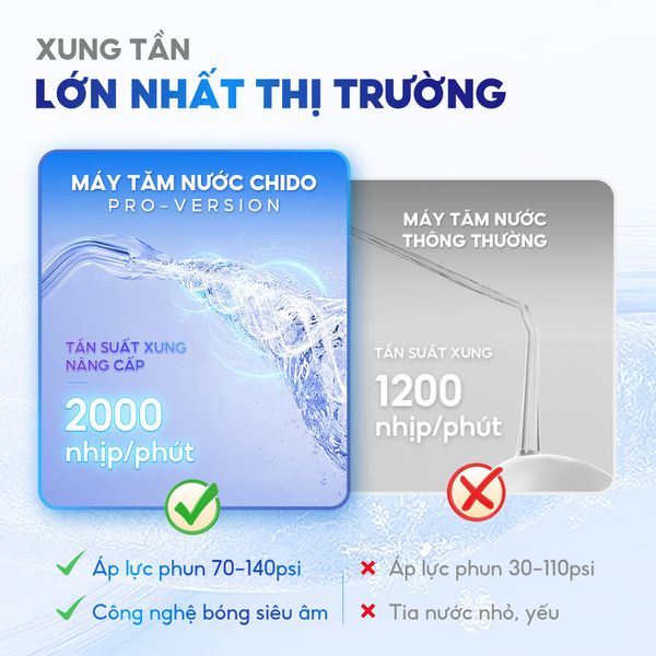 Máy tăm nước Chido Khử trùng UVC PRO | Khử Khuẩn UVC | 5 Chế Độ, 4 Đầu Tăm | Chống Nước IPX7