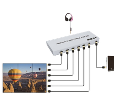 Bộ tín hiệu Video Wall 2x3 DTECH DT-7423W