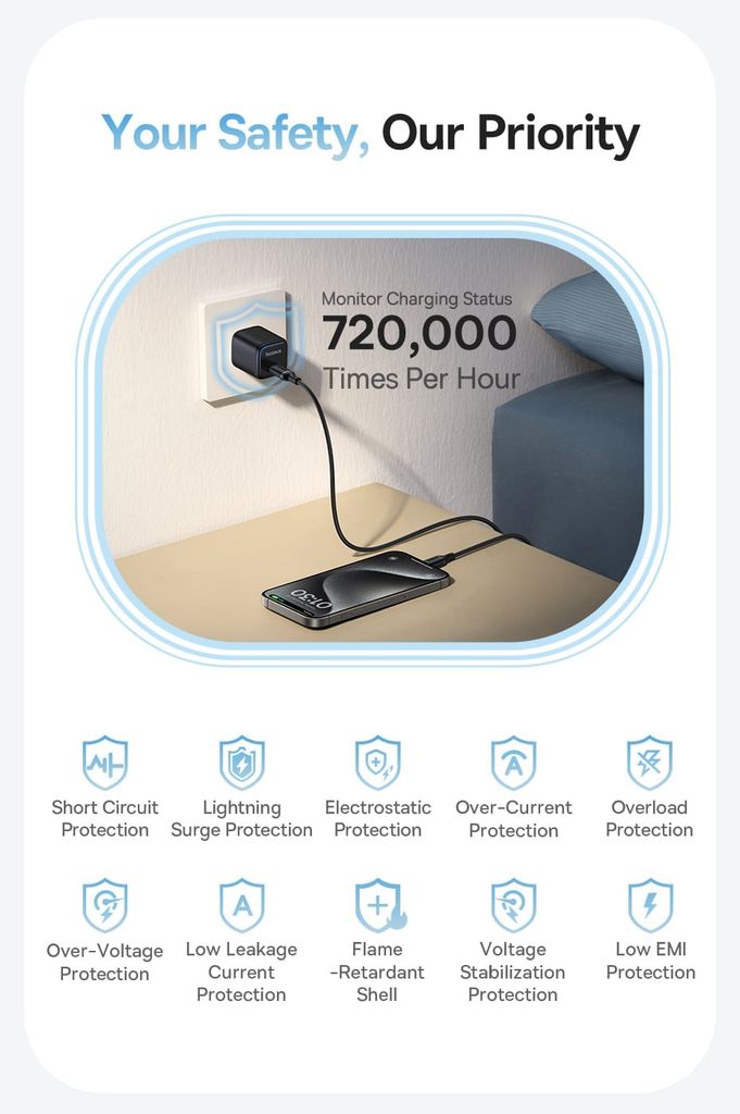 Củ sạc Baseus PicoGo GaN 1C 45W US