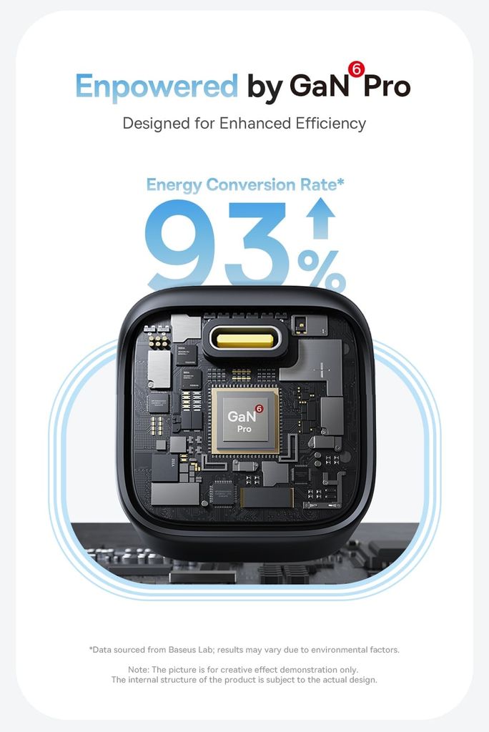Củ sạc Baseus PicoGo GaN 1C 45W US