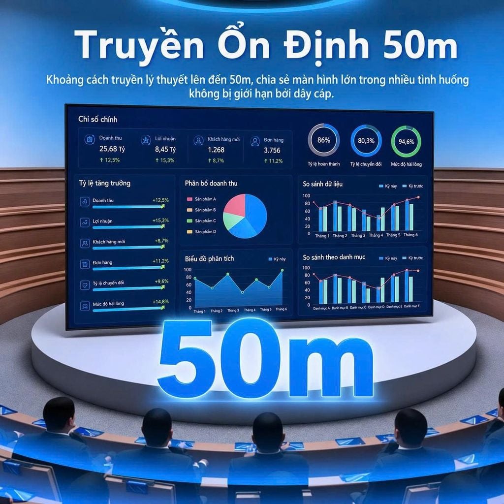 Bộ Truyền HDMI Không Dây Mini Unitek V1708A