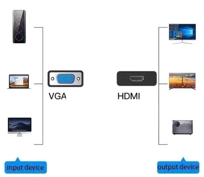 Bộ chuyển đổi VGA sang HDMI JASOZ T-G119