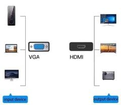 Bộ chuyển đổi VGA sang HDMI JASOZ T-G119