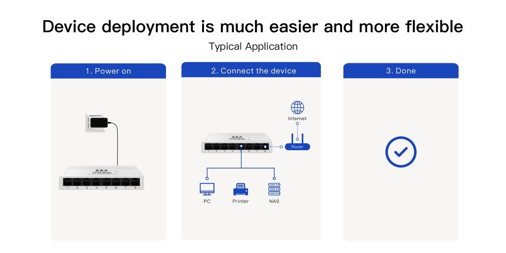 Thiết Bị Chuyển Mạch Switch 8 Port 1000Mbps Wi-tek Wiking WK-S308