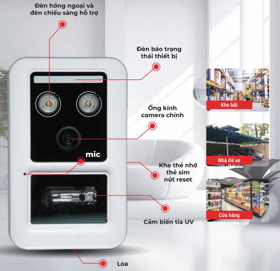  Camera cảm biến lửa UV SafeFire SF-C-HQ-D3 