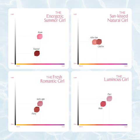  Combo Lemonade 01 Má hồng căng bóng Mirror Blush Cushion 8g và 01 Son bùn ẩm Perfect Couple Blurry Stain Lip Cream 3,5g 