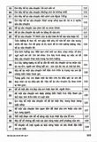 199 Dàn Bài Và Bài Văn Hay Lớp 4 (Biên soạn theo Chương trình Giáo dục Phổ thông mới)