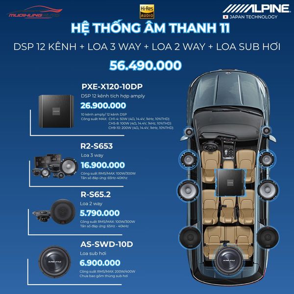 Gói Hệ Thống Âm Thanh Alpine 11