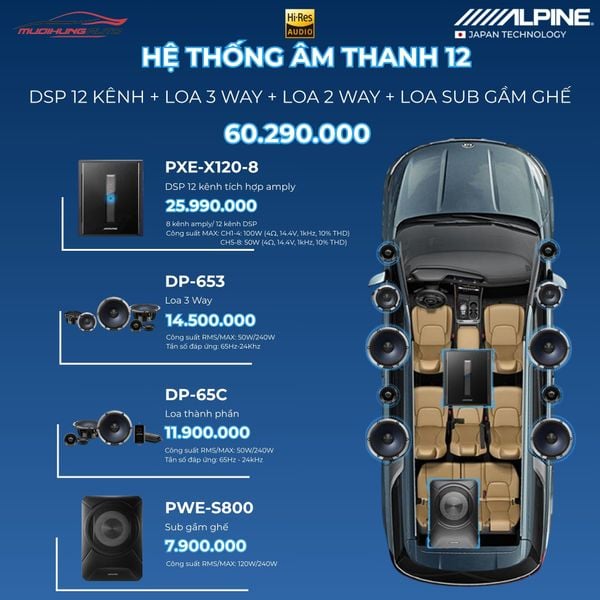 Gói Hệ Thống Âm Thanh Alpine 12
