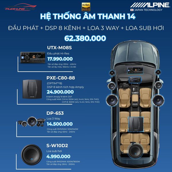 Gói Hệ Thống Âm Thanh Alpine 14