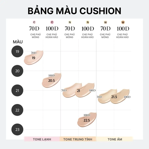  DEAL 43: [TẶNG KÈM 1 LÕI] PHẤN NƯỚC KIỀM DẦU MỎNG NHẸ OHUI ULTIMATE COVER DENIER CUSHION 13G 