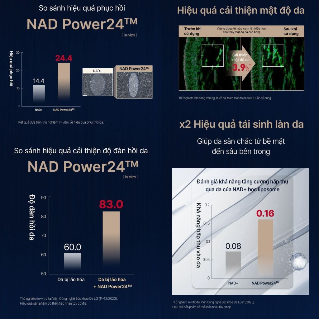  DEAL 3: MỚI RA MẮT - BỘ TINH CHẤT TĂNG CƯỜNG NGỪA LÃO HÓA CHUYÊN SÂU THE WHOO BICHUP ULTIMATE RECOVERY NAD POWER AMPOULE 30ML SPECIAL SET 