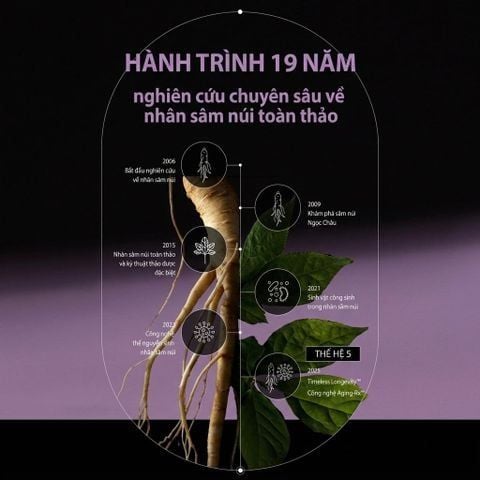  BỘ KEM MẮT KIỆT TÁC HOÀN LƯU CAO THE WHOO HWANYU IMPERIAL YOUTH CONTOUR EYE CREAM SPECIAL SET 