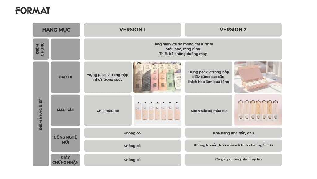  [FLASH DEAL] MUA 1 TẶNG 1 PACK 7 QUẦN LÓT NỮ THỎI SON FORMAT PREMIUM - MÀU BE - 10006524 -SỐ LƯỢNG GIỚI HẠN - A217 