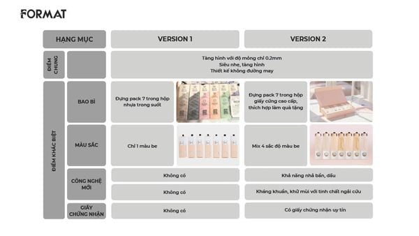  PACK 7 QUẦN LÓT NỮ THỎI SON FORMAT PREMIUM - 10006524 - DEAL 7 - A165 
