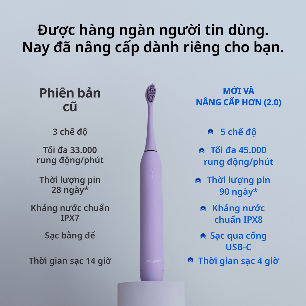  BÀN CHẢI ĐIỆN ZENYUM SONIC 2.0 - A321 