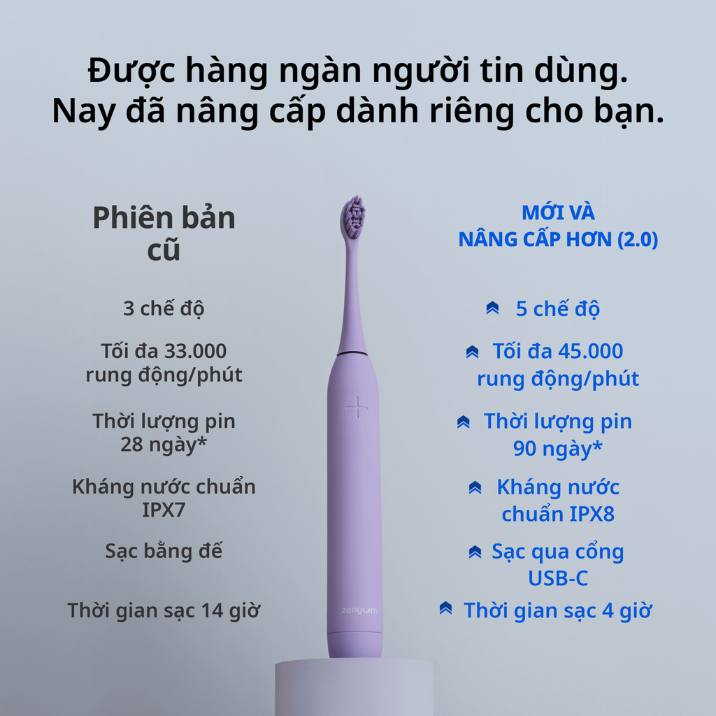  BÀN CHẢI ĐIỆN ZENYUM SONIC 2.0 - A1730 