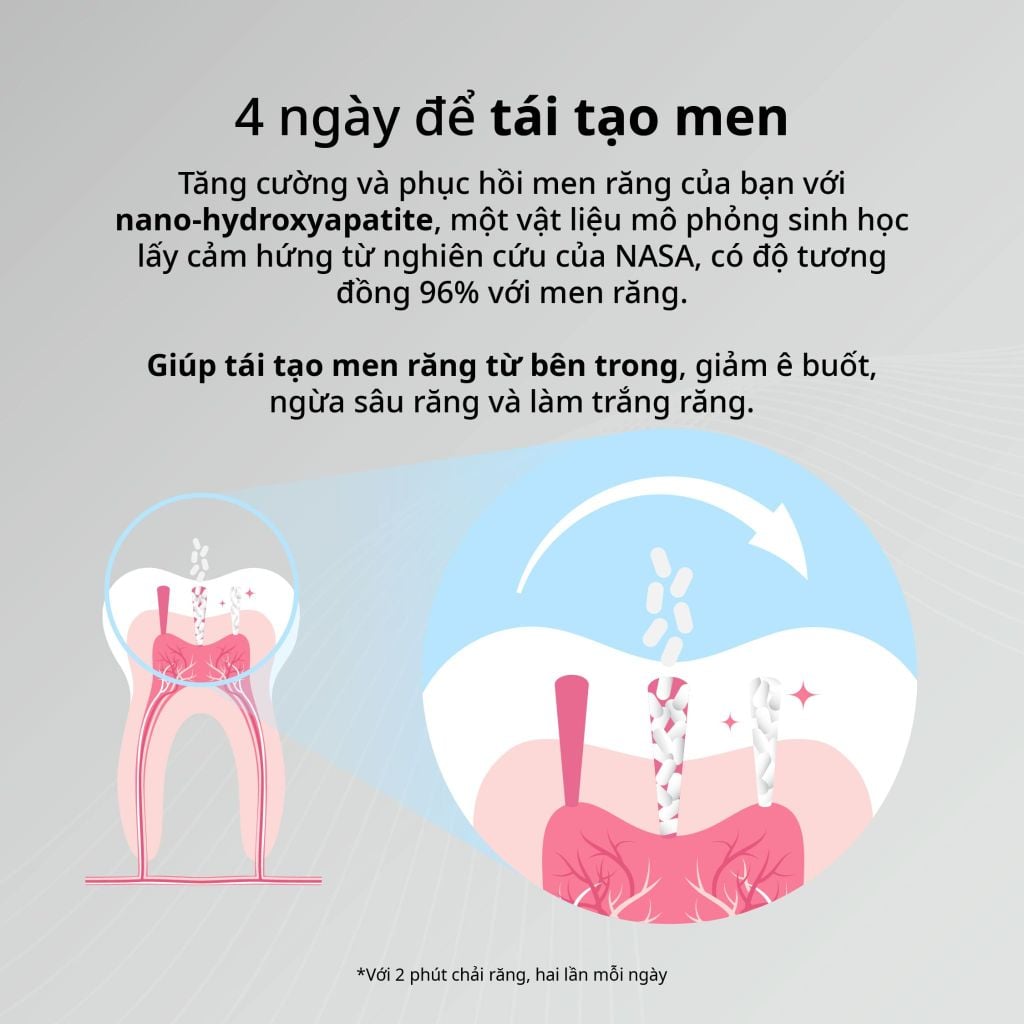  DEAL 5: COMBO 2 KEM ĐÁNH RĂNG ZENYUM PHỤC HỒI MEN / GIẢM Ê BUỐT / LÀM TRẮNG 100G 