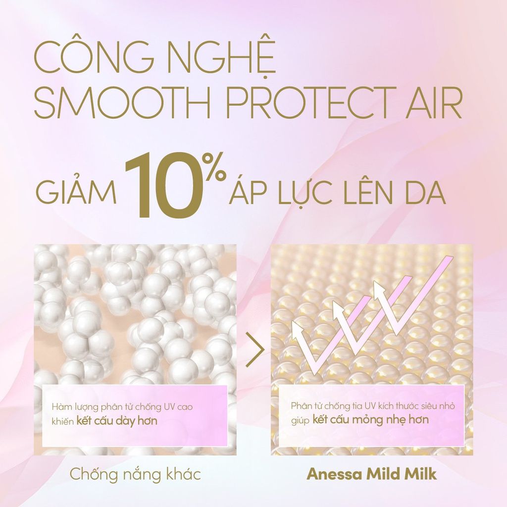  A23: DEAL 8: COMBO SỮA CHỐNG NẮNG DƯỠNG DA DỊU NHẸ AN TOÀN CHO DA NHẠY CẢM VÀ TRẺ EM ANESSA MILD MILK SPF50+ PA++++ 60MLX2 