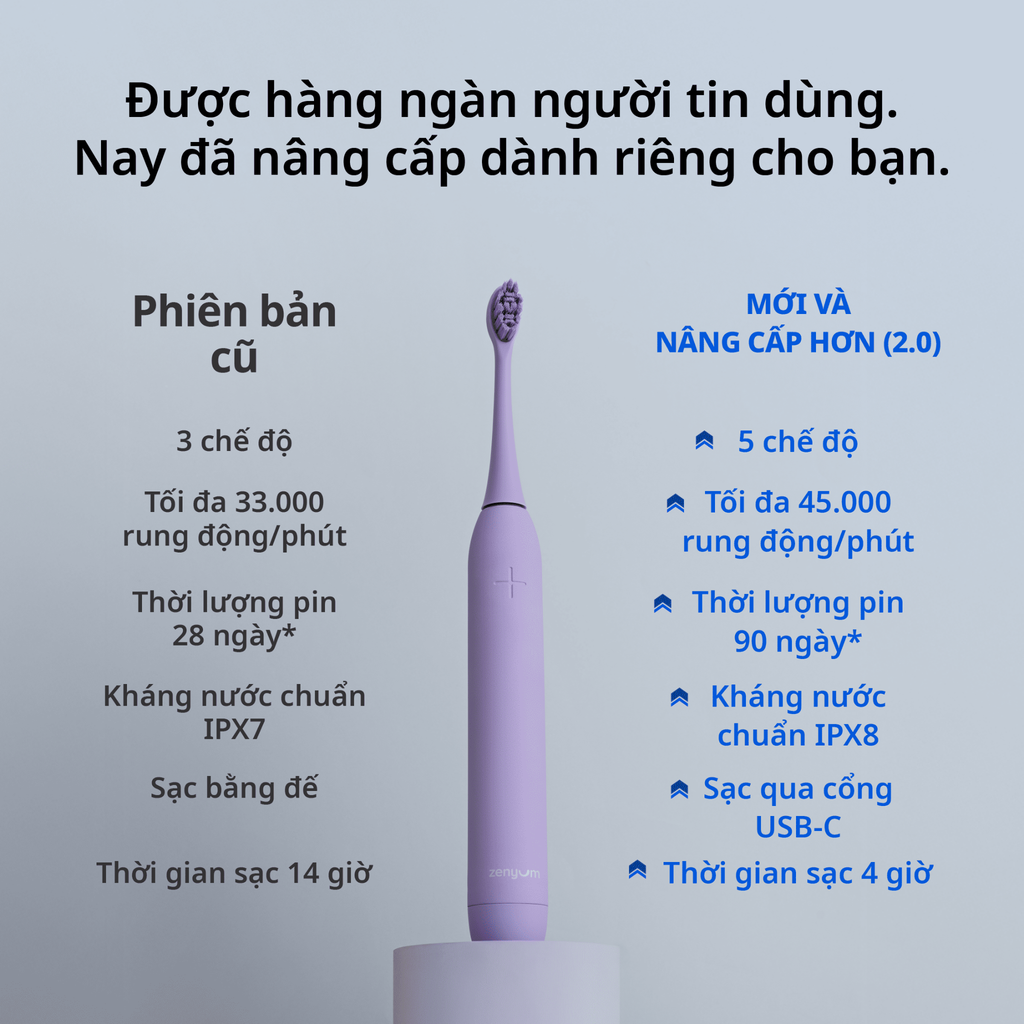  DEAL 2: [MUA 1 TẶNG 1] BÀN CHẢI ĐIỆN ZENYUM SONIC 2.0 - CÔNG NGHỆ SINGAPORE (Note màu bàn chải tặng trong đơn) 