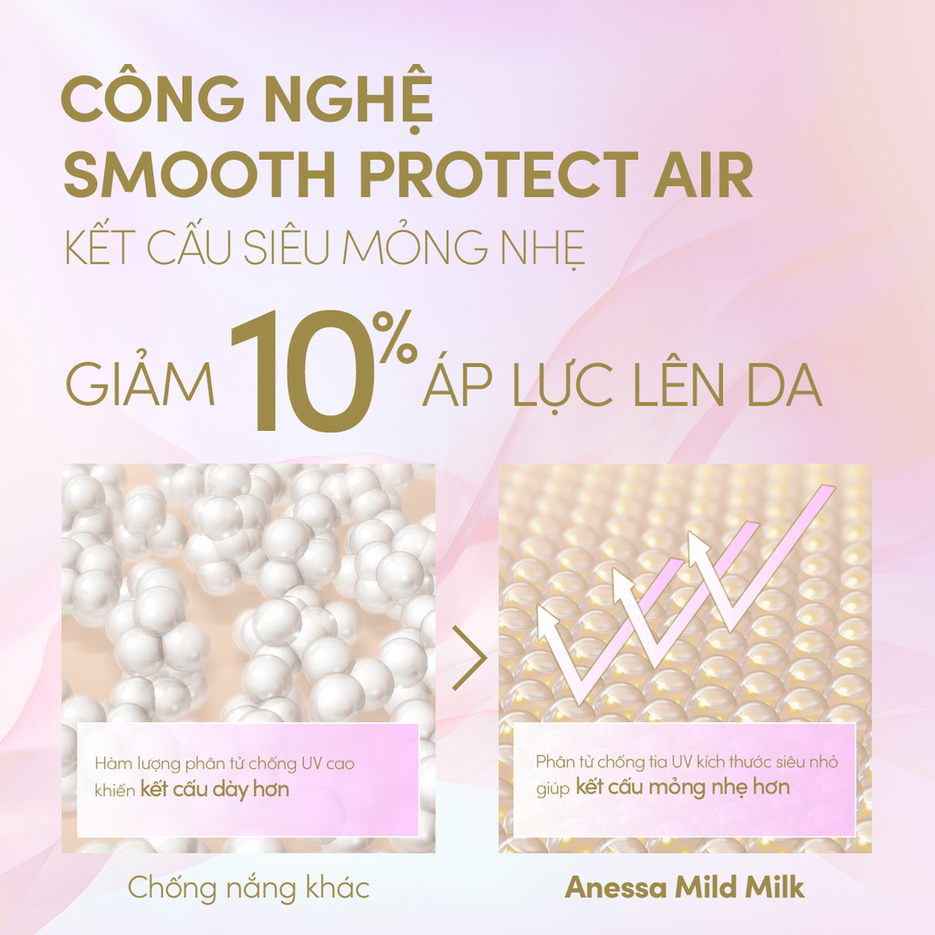  [FLASHSALE] COMBO SỮA CHỐNG NẮNG DƯỠNG DA DỊU NHẸ AN TOÀN CHO DA NHẠY CẢM VÀ TRẺ EM ANESSA MILD MILK SPF50+ PA++++ 60MLX2 - DEAL 10 