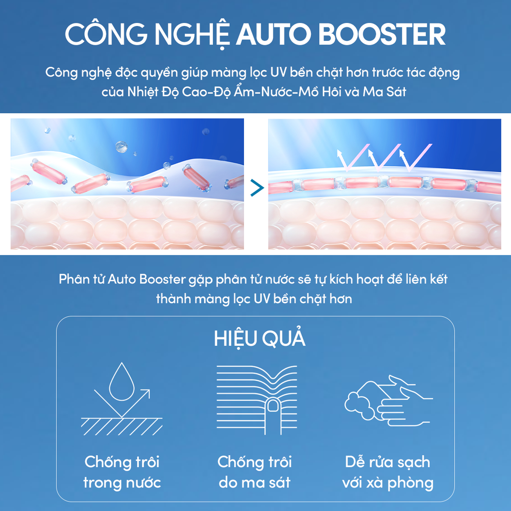  A1: DEAL 1: COMBO SỮA CHỐNG NẮNG & GEL CHỐNG NẮNG BẢO VỆ HOÀN HẢO CHO MẶT - TOÀN THÂN ANESSA GOLD MILK 60ML + GOLD GEL 90GHSD: 1/4/2027 