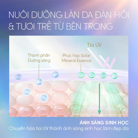  DEAL 7: COMBO SERUM CHỐNG NẮNG DƯỠNG DA NÂNG TÔNG NGĂN NGỪA LÃO HÓA ANESSA DAY SERUM SPF50+ PA++++ 30MLX2 