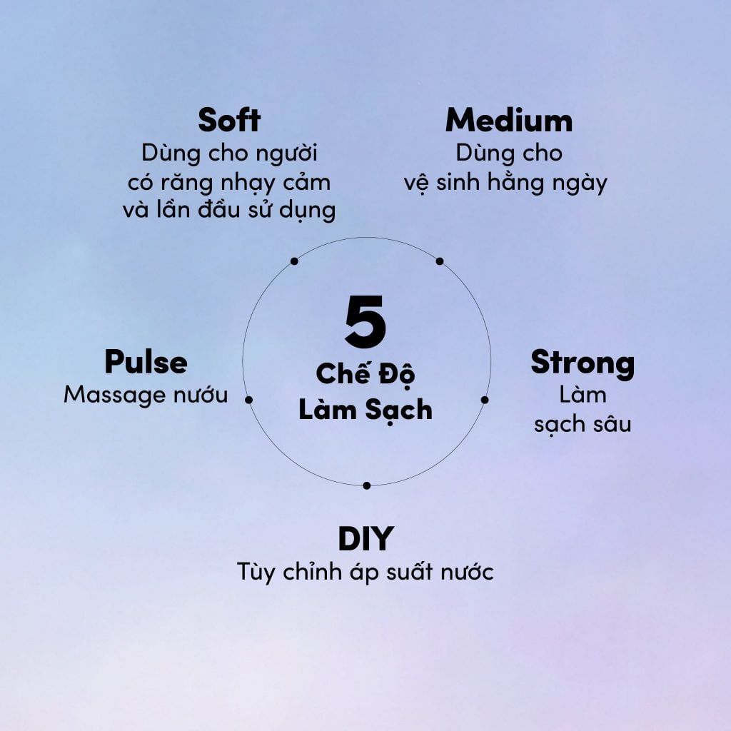  MÁY TĂM NƯỚC ZENYUM PRO - A1722 