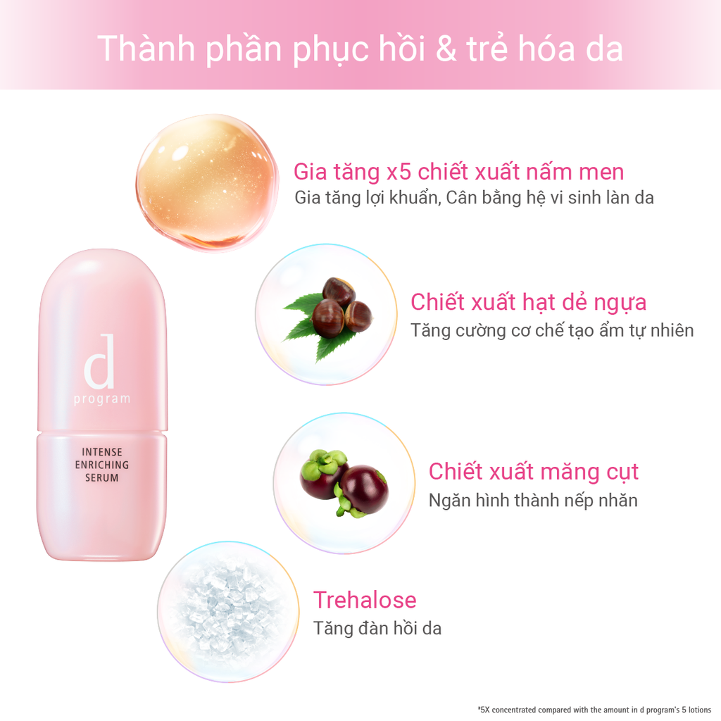 A29: DEAL 13: SERUM GIÚP CẢI THIỆN TÌNH TRẠNG LÃO HÓA SỚM DPROGRAM INTENSE ENRICHING SERUM 45ML 