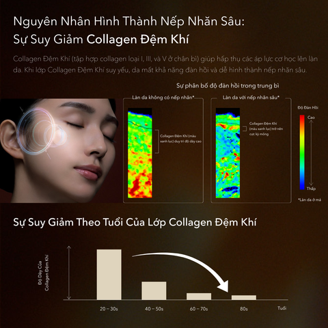  A50_DEAL 5: KEM DƯỠNG DA CẢI THIỆN NẾP NHĂN SÂU VÙNG MẮT - MÔI - MẶT ELIXIR RETINOL POWER WRINKLE SMOOTHING CREAM 22G ( PHIÊN BẢN CẢI TIẾN MỚI) 
