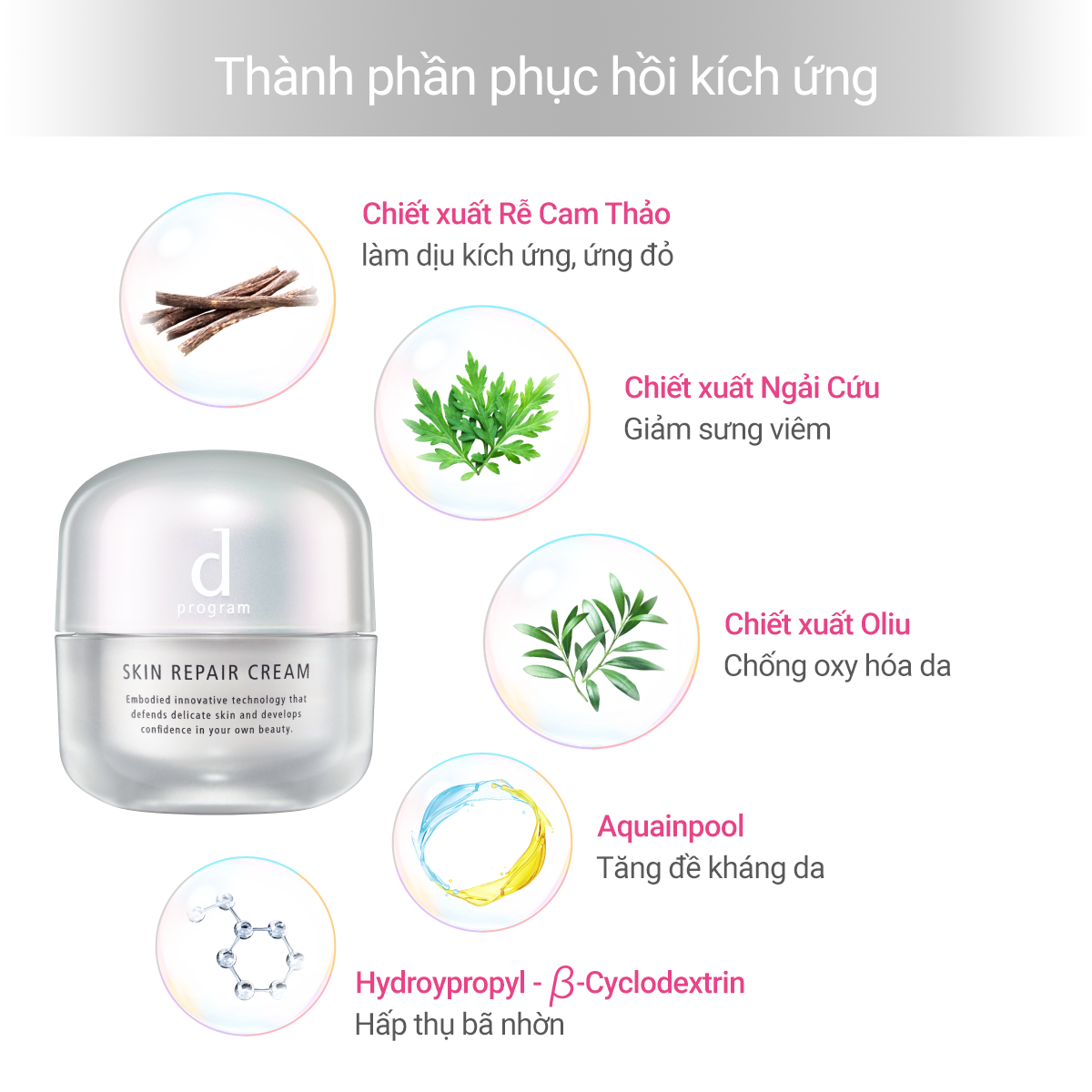  A32_DEAL 14: COMBO KEM DƯỠNG ẨM VÀ PHỤC HỒI DA & SERUM CÂN BẰNG NHIỆT ĐỘ DA D PROGRAM SKIN REPAIR CREAM 45G + THERMO SERUM 40ML 