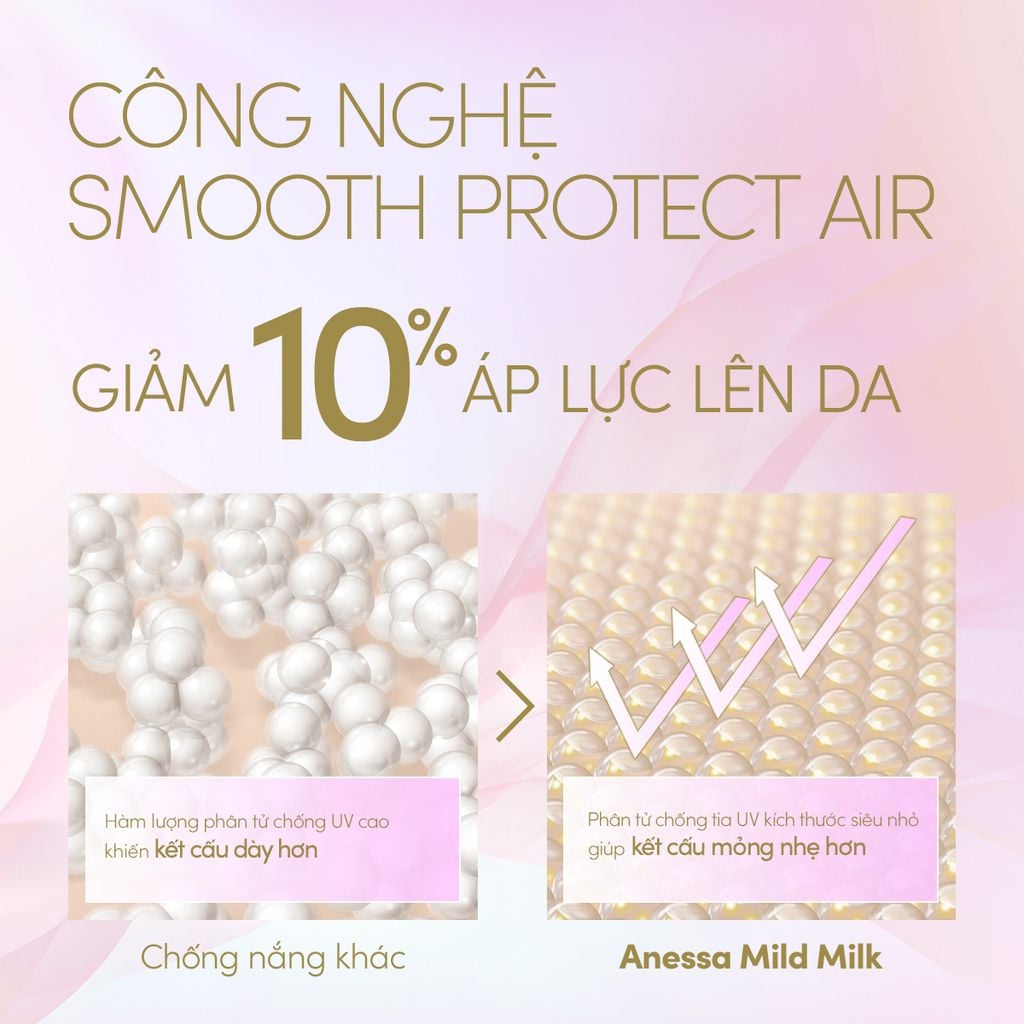  COMBO SERUM CHỐNG NẮNG & SỮA CHỐNG NẮNG BẢO VỆ VÀ DƯỠNG DA AN TOÀN CHO DA NHẠY CẢM ANESSA DAY SERUM 30ML + MILD MILK 60ML HSD: 24/05/2027 - DEAL 7 