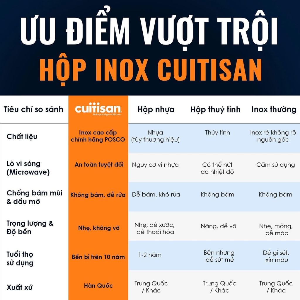  HỘP INOX 304 CAO CẤP CUITISAN - DEAL 6 - A1870 