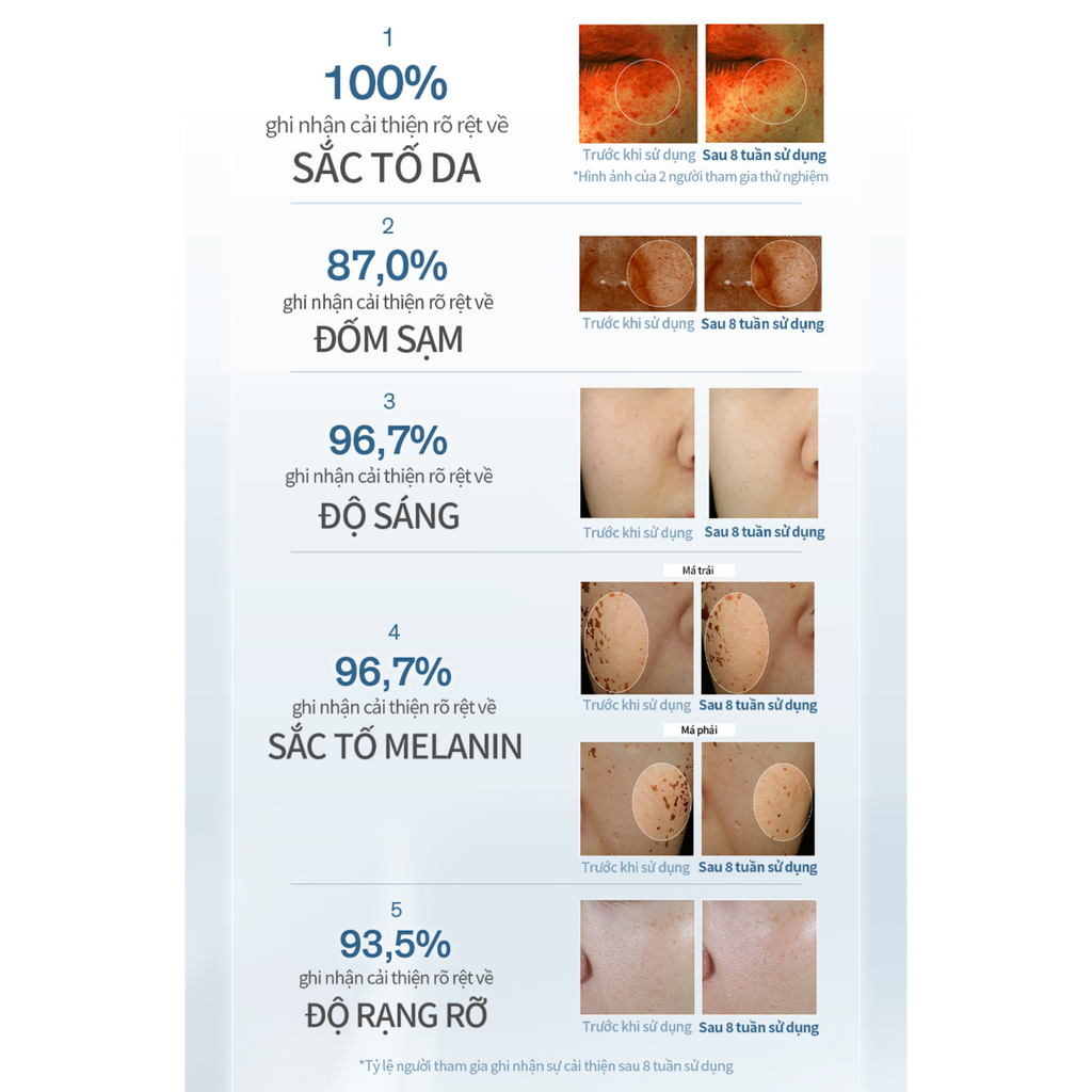  D61_DEAL 11: TINH CHẤT CHỈNH SẮC DA LUMIWISE BRIGHTENING DISCOLORATION CORRECTOR 30ML 