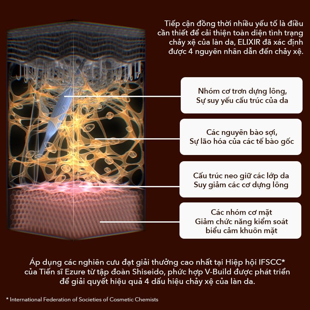  A43: DEAL 1: KEM DƯỠNG CẢI THIỆN CHẢY XỆ NGĂN NGỪA LÃO HÓA ELIXIR TOTAL V FIRMING CREAM 50G 