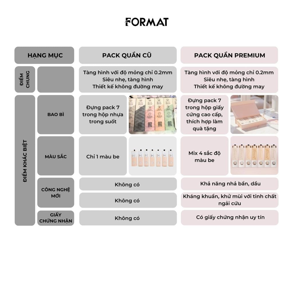  E1151_DEAL 1: PACK 7 QUẦN LÓT THỎI SON PREMIUM (NEW) 