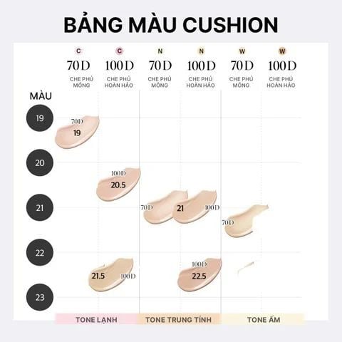  [TẶNG KÈM 1 LÕI] PHẤN NƯỚC KIỀM DẦU MỎNG NHẸ OHUI ULTIMATE COVER DENIER CUSHION 13G - A1804 