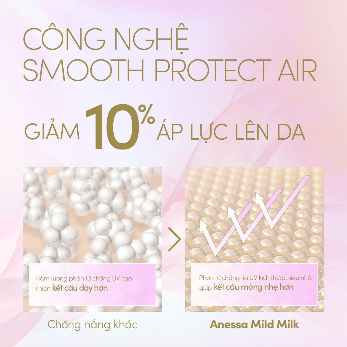  A21_DEAL 4: COMBO SỮA CHỐNG NẮNG DƯỠNG DA DỊU NHẸ AN TOÀN CHO DA NHẠY CẢM VÀ TRẺ EM ANESSA MILD MILK SPF50+ PA++++ 60MLX2 