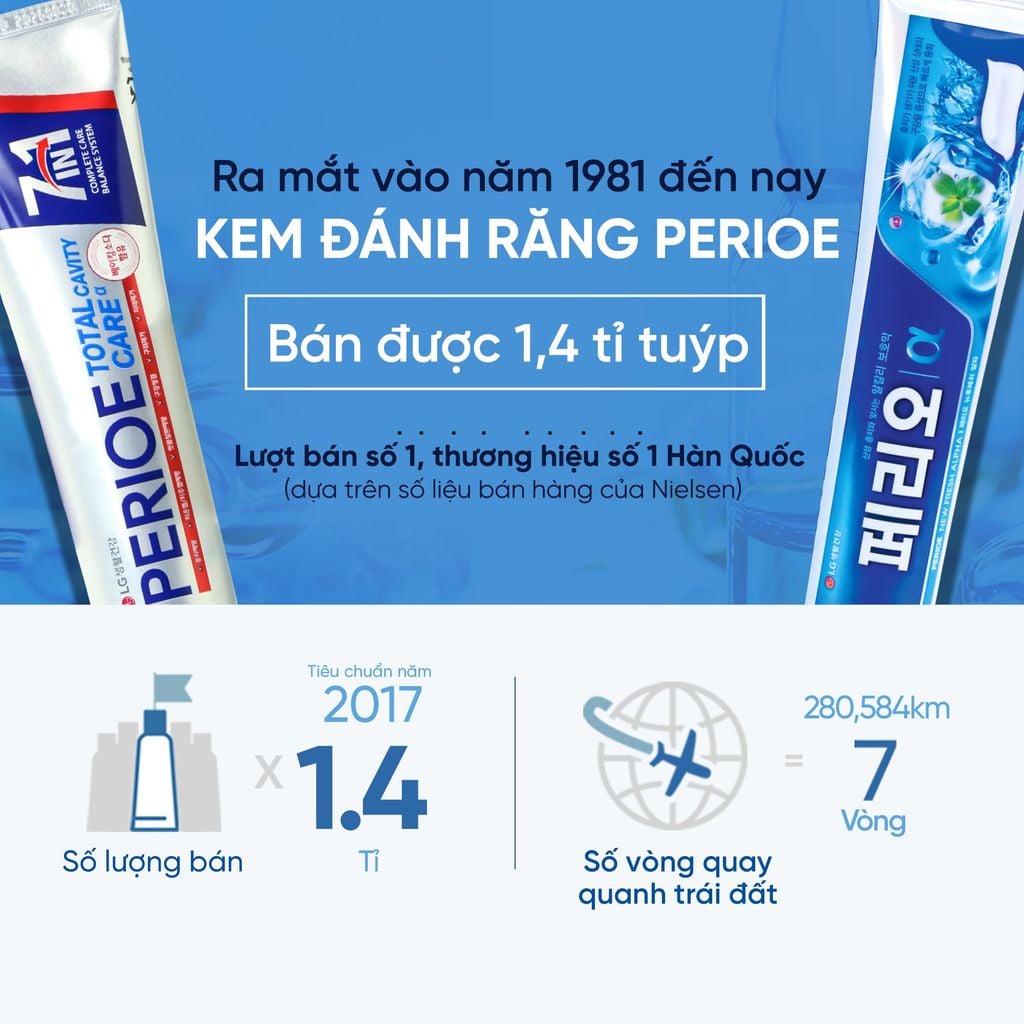  COMBO 07 KEM ĐÁNH RĂNG PERIOE NEW FRESH ALPHA 185G 
