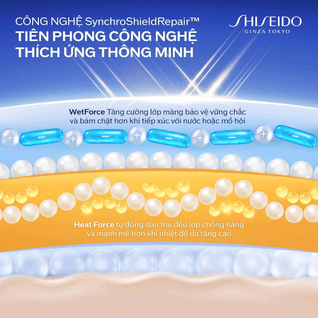  COMBO 2 SỮA CHỐNG NẮNG DƯỠNG DA SHISEIDO GSC PERFECT SUN PROTECTOR LOTION SPF50+ 50ML - DEAL 1 