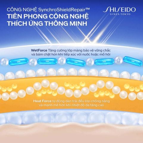  SỮA CHỐNG NẮNG DƯỠNG DA SHISEIDO GSC PERFECT SUN PROTECTOR LOTION SPF50+ 50ML - DEAL 03 - A1159 